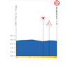 Tour de Romandie 2026, stage 2: profile finale - source:tourderomandie.ch