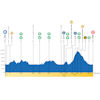 Tour de Romandie 2026, stage 3: profile - source:tourderomandie.ch