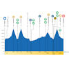 Tour de Romandie 2026, stage 4: profile - source:tourderomandie.ch