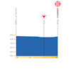 Tour de Romandie 2026, stage 4: profile finale - source:tourderomandie.ch