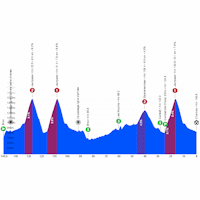 Tour de Romandie 2026, stage 4: profile