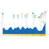 Tour de Romandie 2026, stage 5: profile - source:tourderomandie.ch