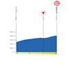 Tour de Romandie 2026, stage 5: profile finale - source:tourderomandie.ch