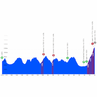 Tour de Romandie 2026, stage 5: profile