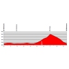 Tour de Suisse 2014 Profile stage 1: Bellinzona - Bellinzona