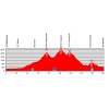 Tour de Suisse 2014 Profile stage 2: Bellinzona - Sarnen