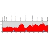 Tour de Suisse 2014 Profile stage 3: Sarnen - Heiden