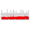 Tour de Suisse 2014 Profile stage 5: Ossingen - Büren an der Aare