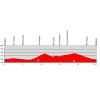 Tour de Suisse 2014 Profile stage 7: ITT in Worb