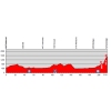 Tour de Suisse 2014 Profile stage 8: Delémont - Verbier