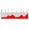 Tour de Suisse 2014 Profile stage 9: Martigny - Saas-Fee