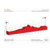 Tour de Suisse 2015 Profile 9th stage: ITT in Bern - source: tourdesuisse.ch