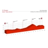 Tour de Suisse 2016 Stage 8: Profile - source: tourdesuisse.ch