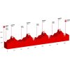 Tour de Suisse 2017 stage 2: Profile - source: tourdesuisse.ch