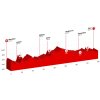 Tour de Suisse 2017 stage 3: Profile - source: tourdesuisse.ch