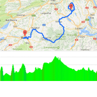 Tour de Suisse 2017: Route and profile 3rd stage