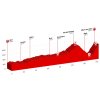 Tour de Suisse 2017 stage 4: Profile - source: tourdesuisse.ch