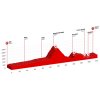 Tour de Suisse 2017 stage 5: Profile - source: tourdesuisse.ch