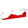 Tour de Suisse 2017 stage 6: Profile - source: tourdesuisse.ch