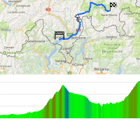 Tour de Suisse 2017: Route and profile 6th stage