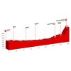 Tour de Suisse 2017 stage 7: Profile - source: tourdesuisse.ch