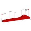 Tour de Suisse 2017 stage 9: Profile - source: tourdesuisse.ch