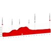 Tour de Suisse 2018 stage 1: Profile - source:tourdesuisse.ch