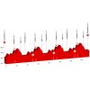 Tour de Suisse 2018 stage 2: Profile - source:tourdesuisse.ch