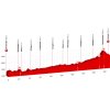 Tour de Suisse 2018 stage 4: Profile - source:tourdesuisse.ch