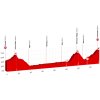 Tour de Suisse 2018 stage 5: Profile - source:tourdesuisse.ch