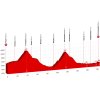 Tour de Suisse 2018 stage 6: Profile - source:tourdesuisse.ch