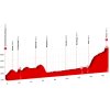 Tour de Suisse 2018 stage 7: Profile - source:tourdesuisse.ch