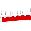 Tour de Suisse 2018 stage 8: Profile - source:tourdesuisse.ch
