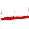 Tour de Suisse 2018 stage 9: Profile - source:tourdesuisse.ch
