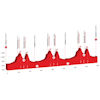 Tour de Suisse profile stage 2