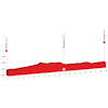 Tour de Suisse profile stage 8