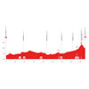 Tour de Suisse 2021: profile stage 4 - source: tourdesuisse.ch
