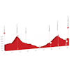 Tour de Suisse 2021: profile stage 6 - source: tourdesuisse.ch