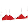 Tour de Suisse 2021: profile stage 8 - source: tourdesuisse.ch