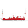 Tour de Suisse 2022: profile stage 3 - source: tourdesuisse.ch