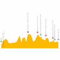 Tour de Suisse 2022: live tracker stage 3