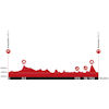 Tour de Suisse 2022: profile stage 4 - source: tourdesuisse.ch