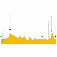 Tour de Suisse 2022: live tracker stage 4