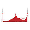 Tour de Suisse 2022: profile stage 6 - source: tourdesuisse.ch