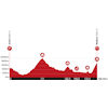 Tour de Suisse 2022: profile stage 7 - source: tourdesuisse.ch