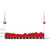 Tour de Suisse 2022: profile stage 8 - source: tourdesuisse.ch