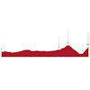 Tour de Suisse 2023: profile stage 3 - source: tourdesuisse.ch
