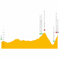 Tour de Suisse 2023, stage 3: live tracker