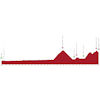 Tour de Suisse 2023: profile stage 4 - source: tourdesuisse.ch