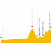 Tour de Suisse 2023, stage 4: live tracker